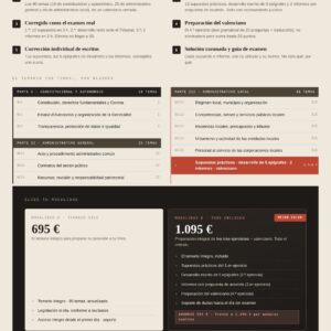 Folleto informativo de Curso Oposiciones TAG Ayuntamiento de Torrent (5 plazas) - Online